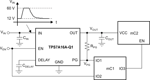 TPS7A16A-Q1