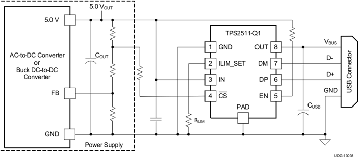 TPS2511-Q1