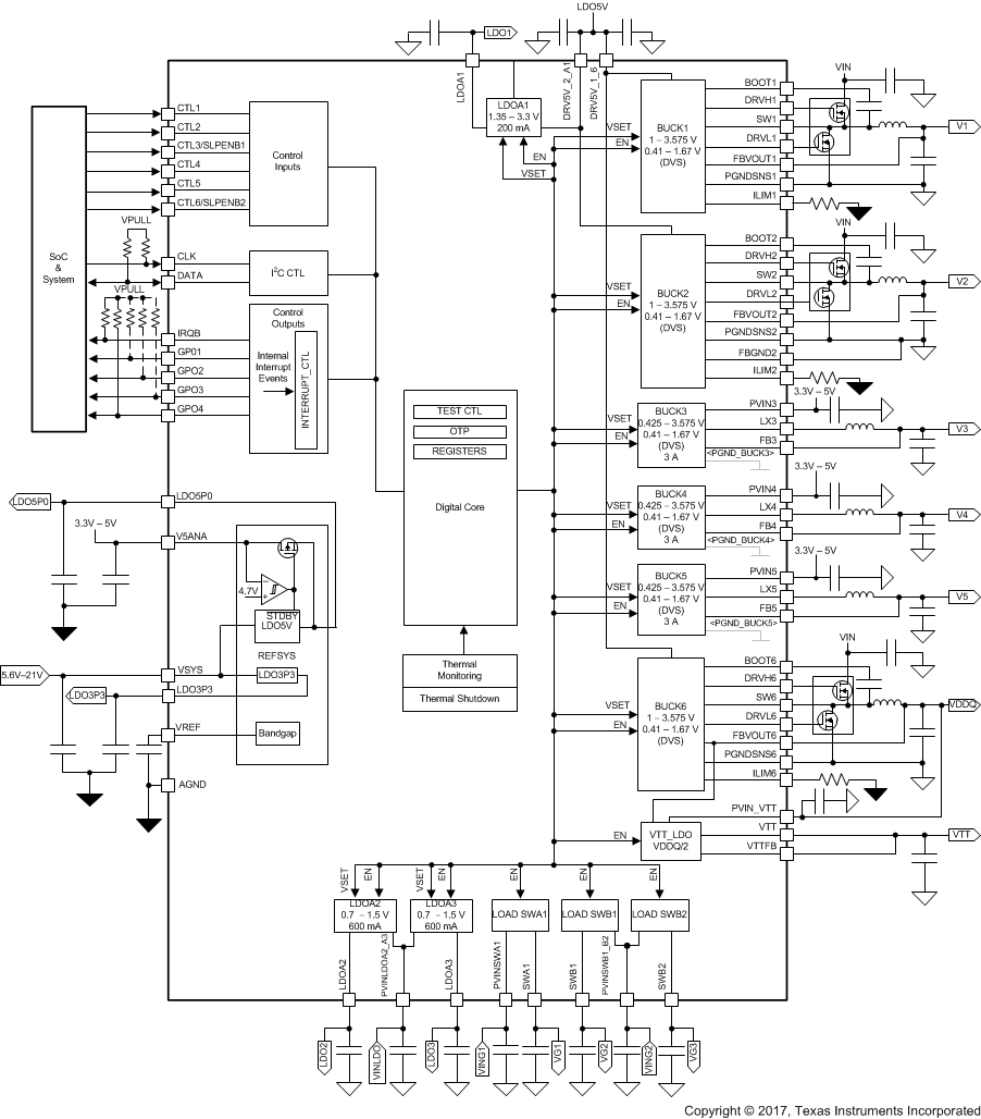 TPS6508700