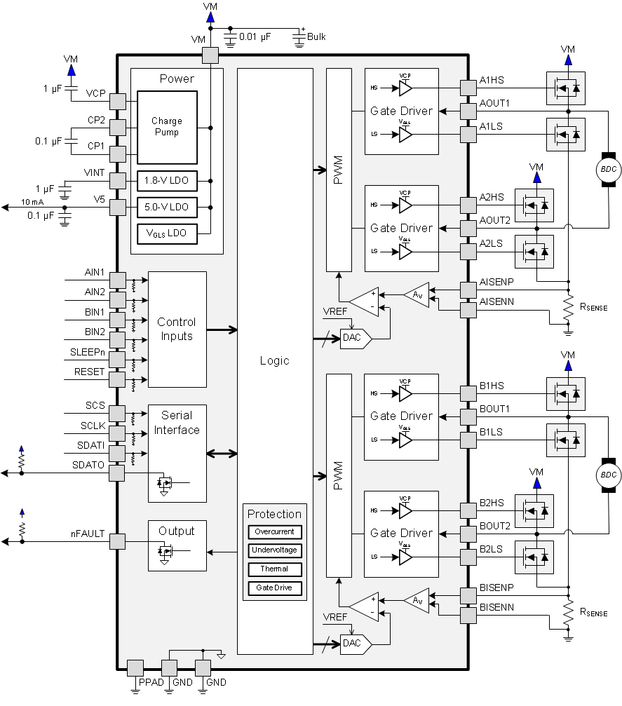 DRV8704