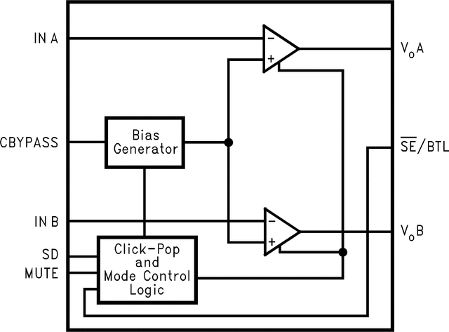 LM4916