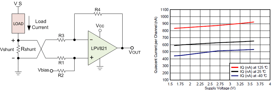 LPV821
