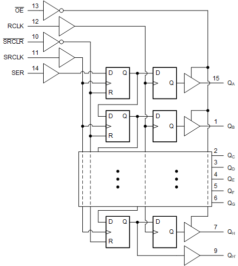 CD74HC595