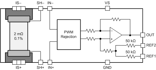 INA253-Q1