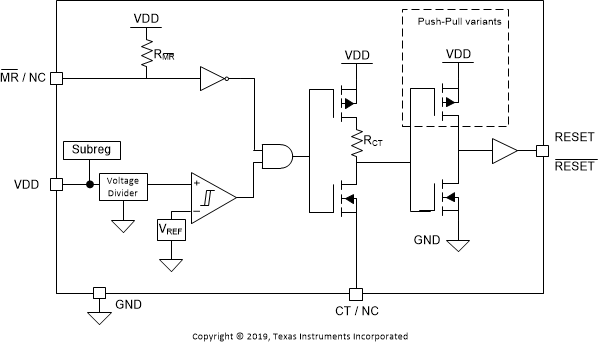 TPS3840-Q1