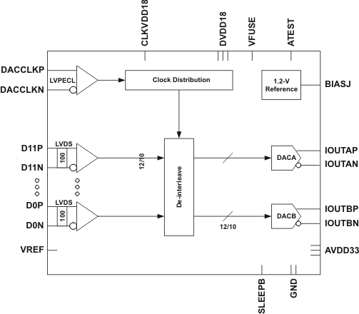 DAC3162