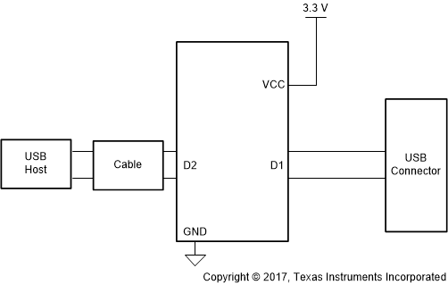 TUSB212