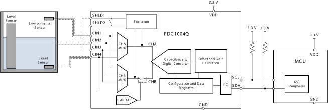 FDC1004-Q1