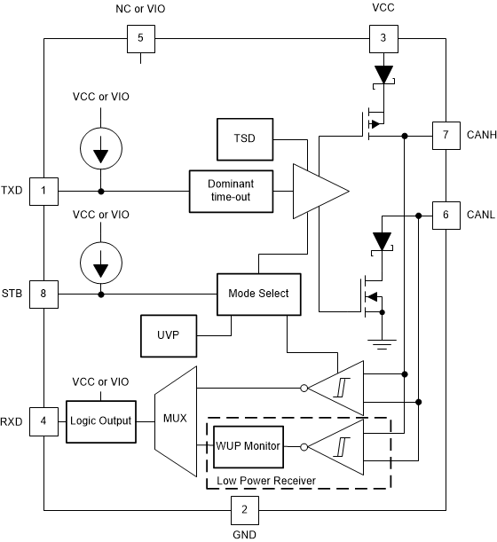 TCAN1042GV-Q1