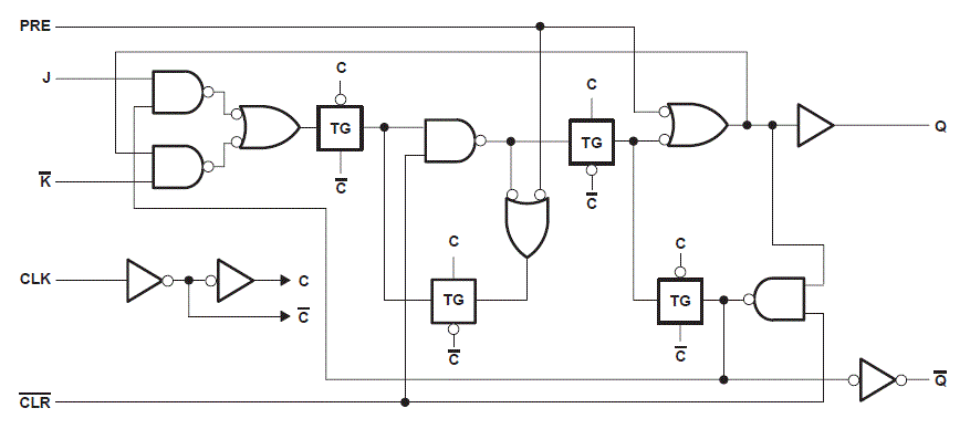 SN54HC109-SP