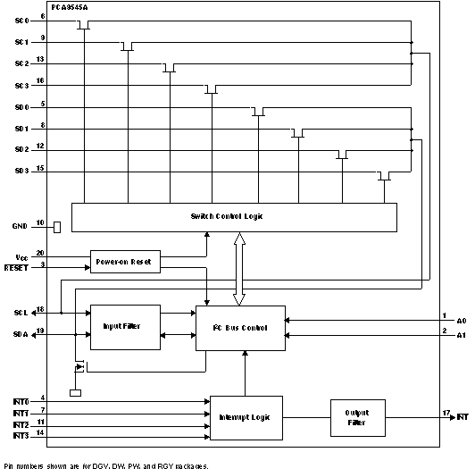 PCA9545A