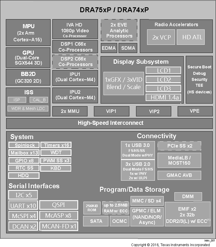 DRA75P