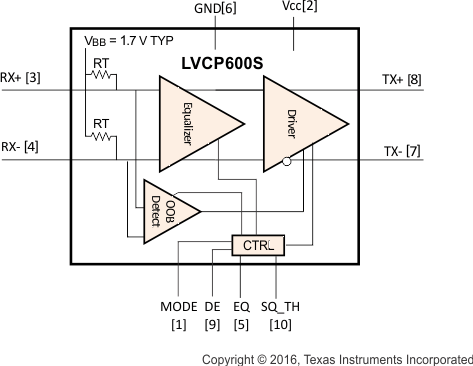 SN75LVCP600S