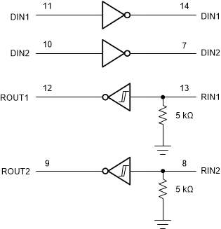 TRSF3232E