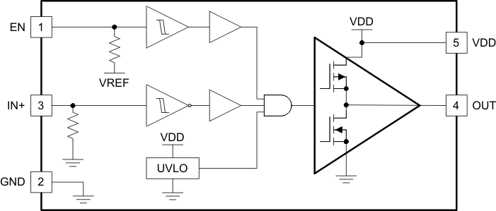 UCC27537