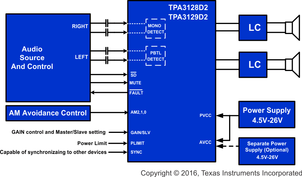 TPA3129D2