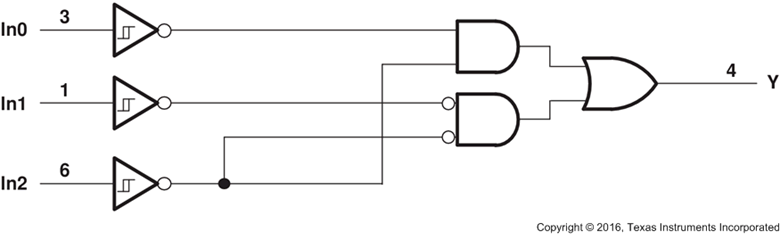 SN74LVC1G57