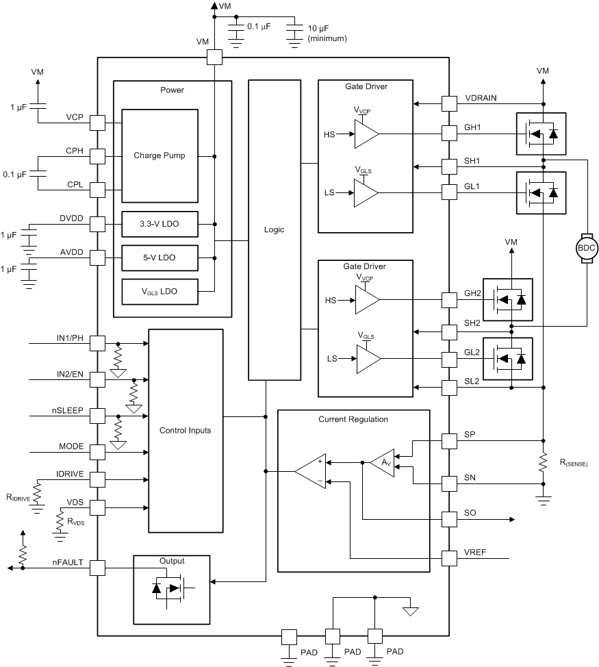 DRV8703-Q1