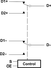 TS3USB30