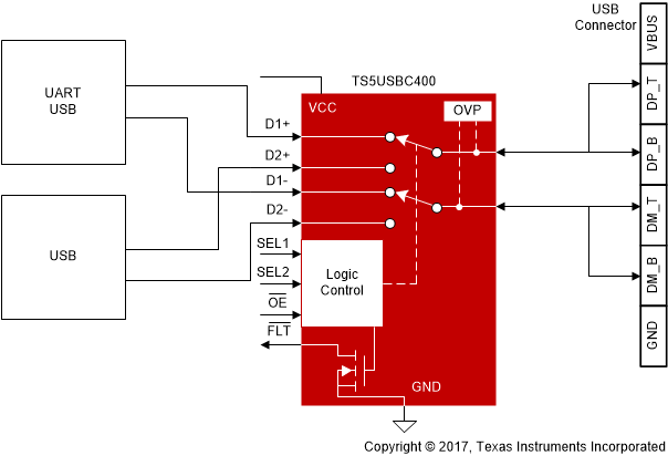 TS5USBC400