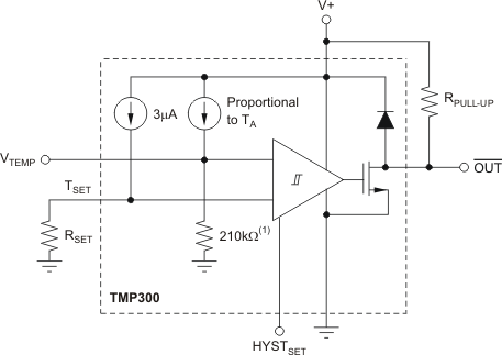 TMP300-Q1