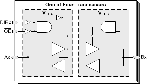 SN74AXC4T774