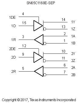 SN65C1168E-SEP