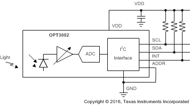 OPT3002