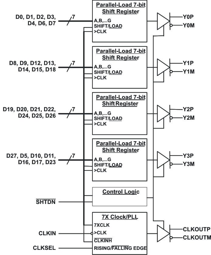 SN65LVDS93A-Q1