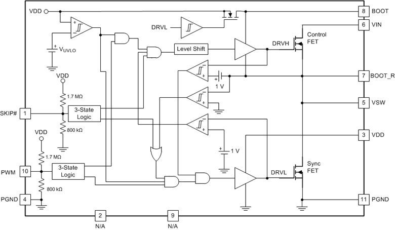 CSD95379Q3M
