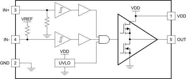 UCC27533