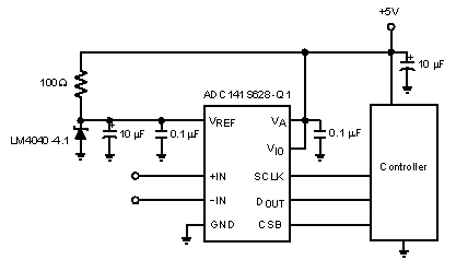 ADC141S628-Q1