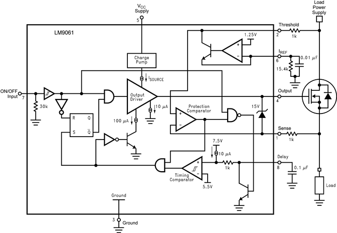 LM9061-Q1