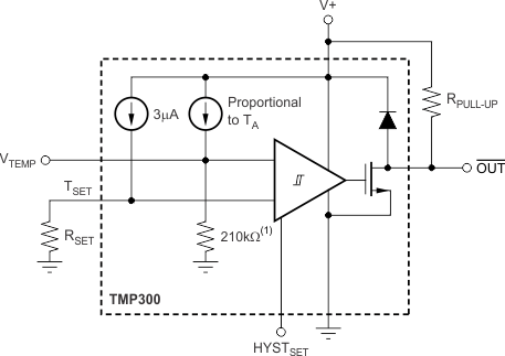 TMP300