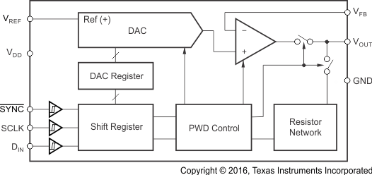 DAC6551-Q1