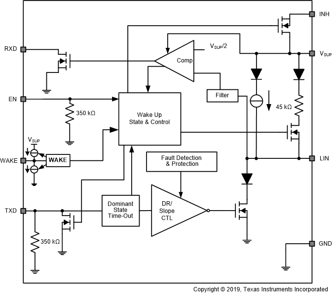 TLIN1021-Q1