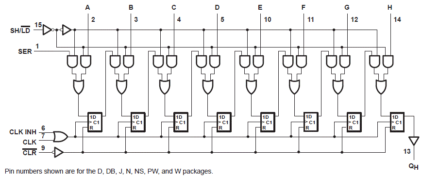 SN54HC166-SP