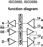 ISO3080