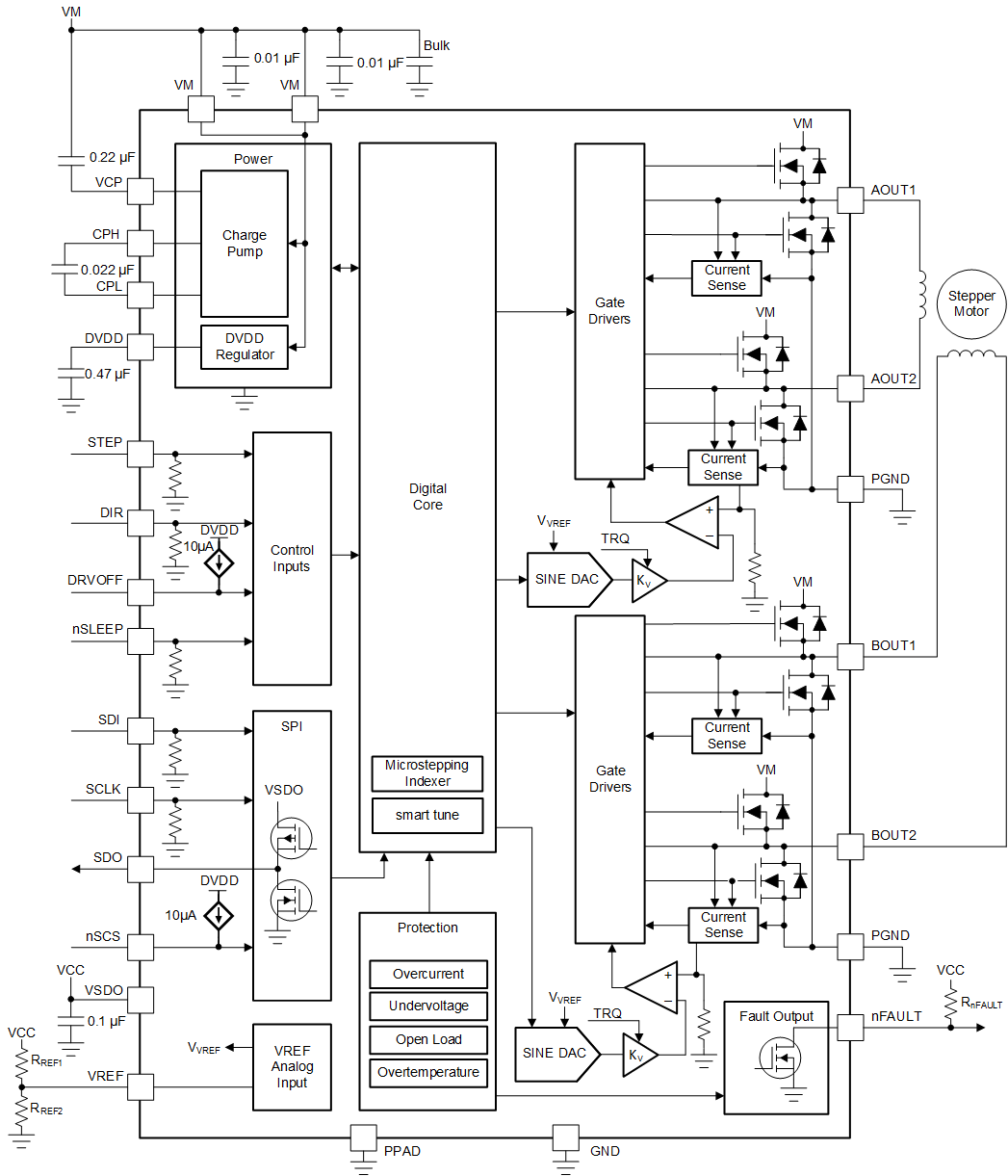 DRV8899-Q1