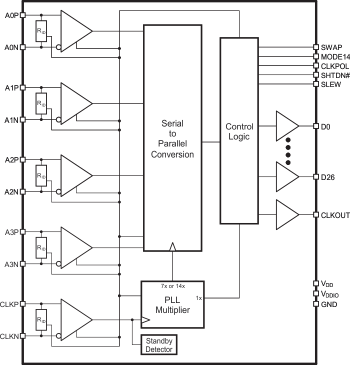 SN65LVDS822