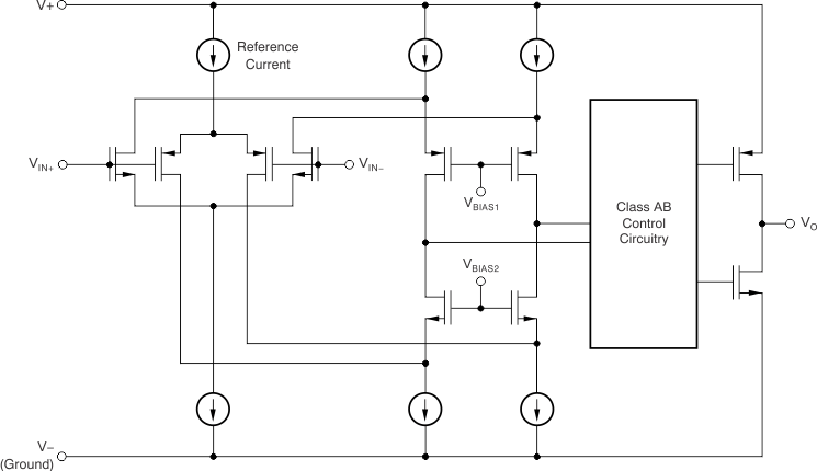 LM321LV