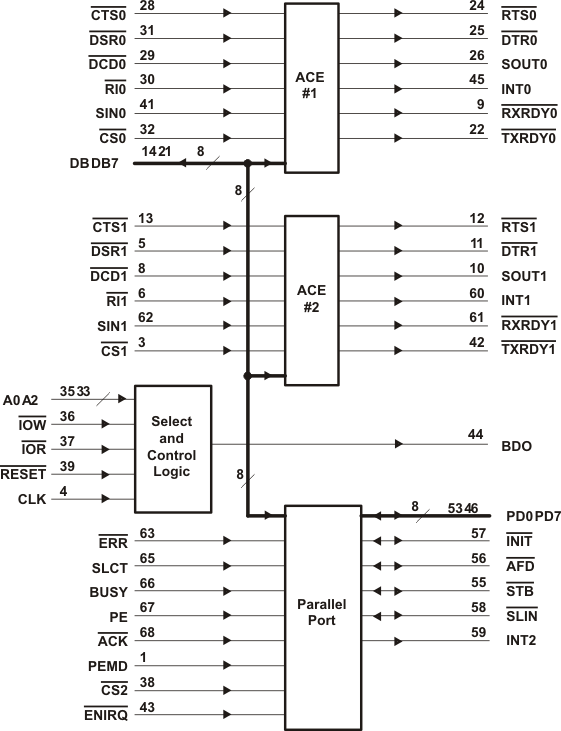 TL16C552