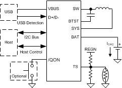 BQ25601D