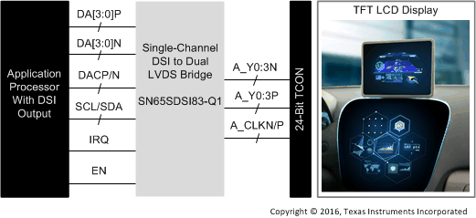 SN65DSI83-Q1