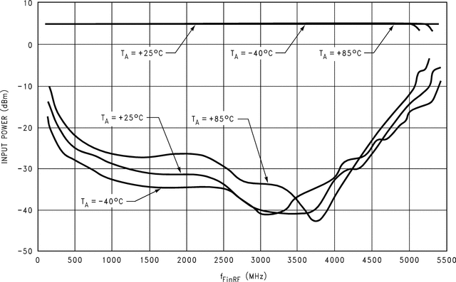 LMX2433