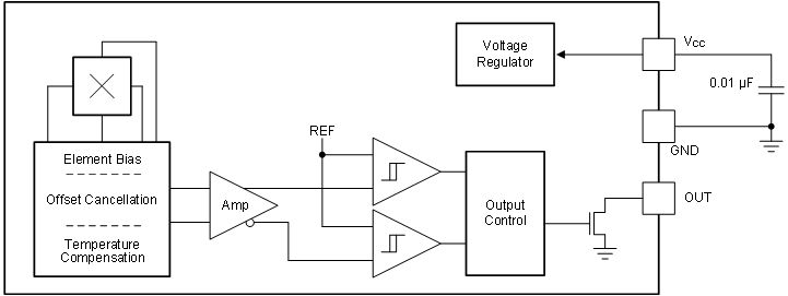 DRV5015
