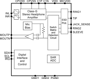 TPA6166A2