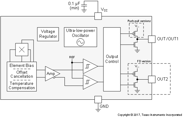 DRV5032