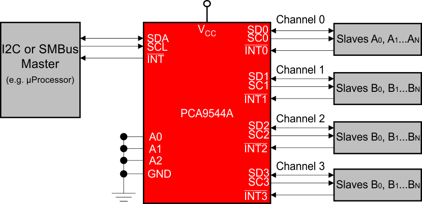 PCA9544A