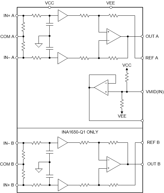 INA1651-Q1